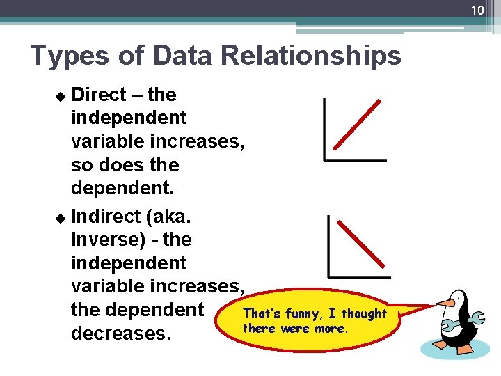 10 Types of Data Relationships Direct – the independent variable increases, so does the