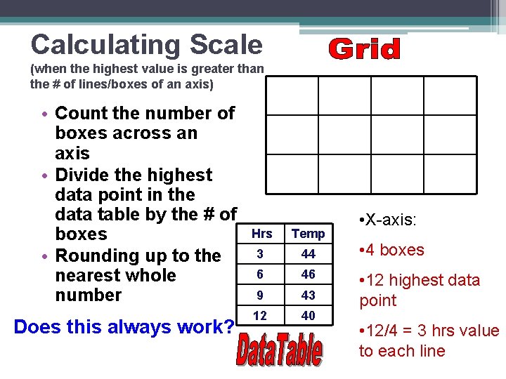 Calculating Scale (when the highest value is greater than the # of lines/boxes of