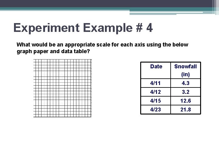 Experiment Example # 4 What would be an appropriate scale for each axis using