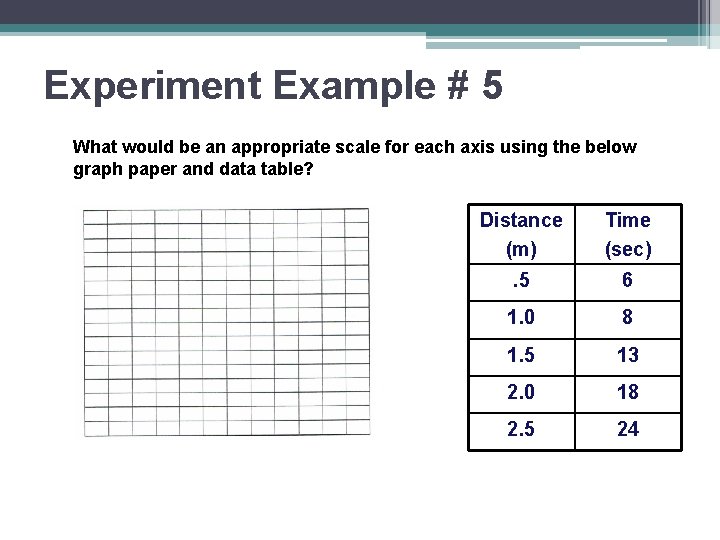 Experiment Example # 5 What would be an appropriate scale for each axis using