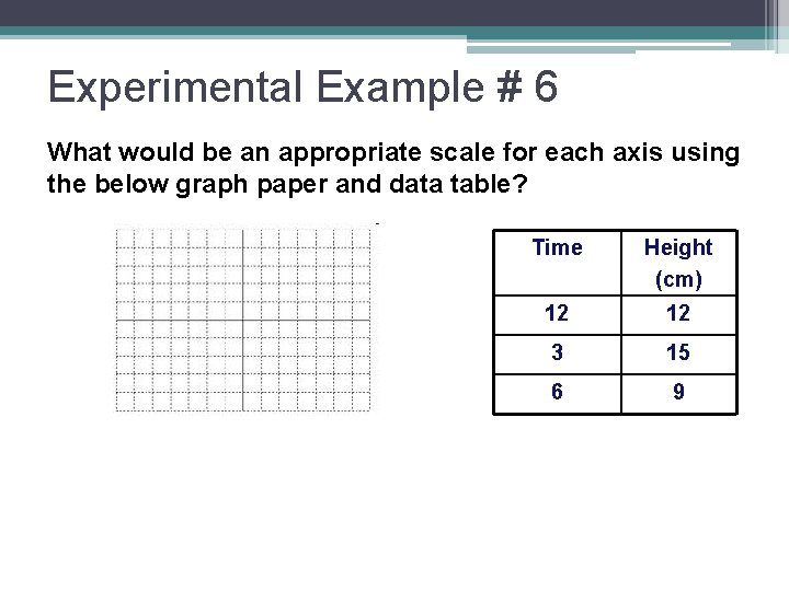 Experimental Example # 6 What would be an appropriate scale for each axis using
