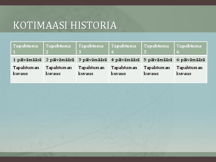 KOTIMAASI HISTORIA Tapahtuma 1 Tapahtuma 2 Tapahtuma 3 Tapahtuma 4 Tapahtuma 5 Tapahtuma 6