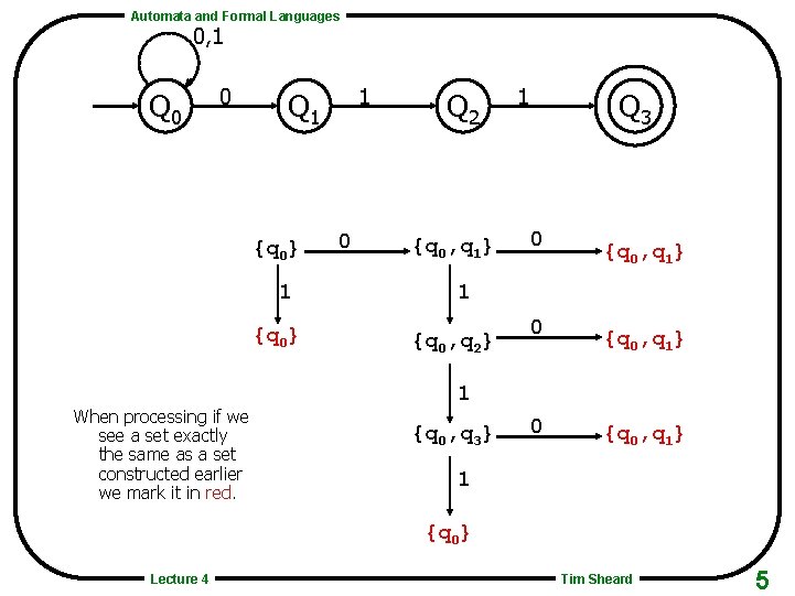 Automata and Formal Languages 0, 1 Q 0 0 {q 0} 1 {q 0}