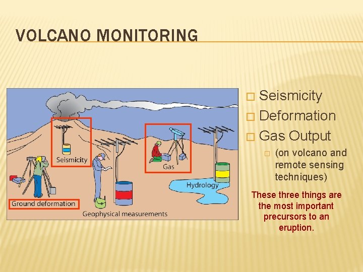VOLCANO MONITORING Seismicity � Deformation � Gas Output � � (on volcano and remote