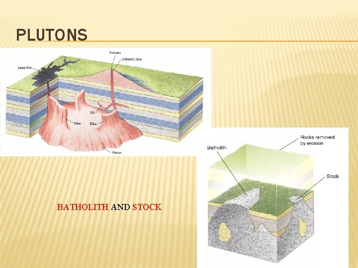 PLUTONS BATHOLITH AND STOCK 