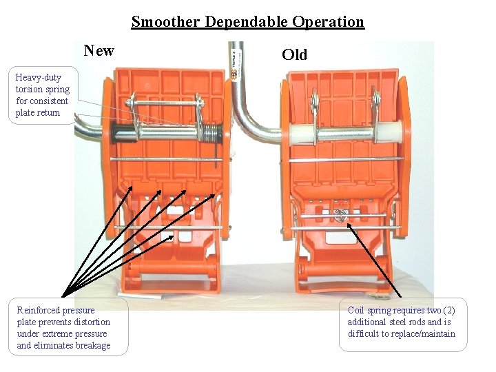 Smoother Dependable Operation New Old Heavy-duty torsion spring for consistent plate return Reinforced pressure