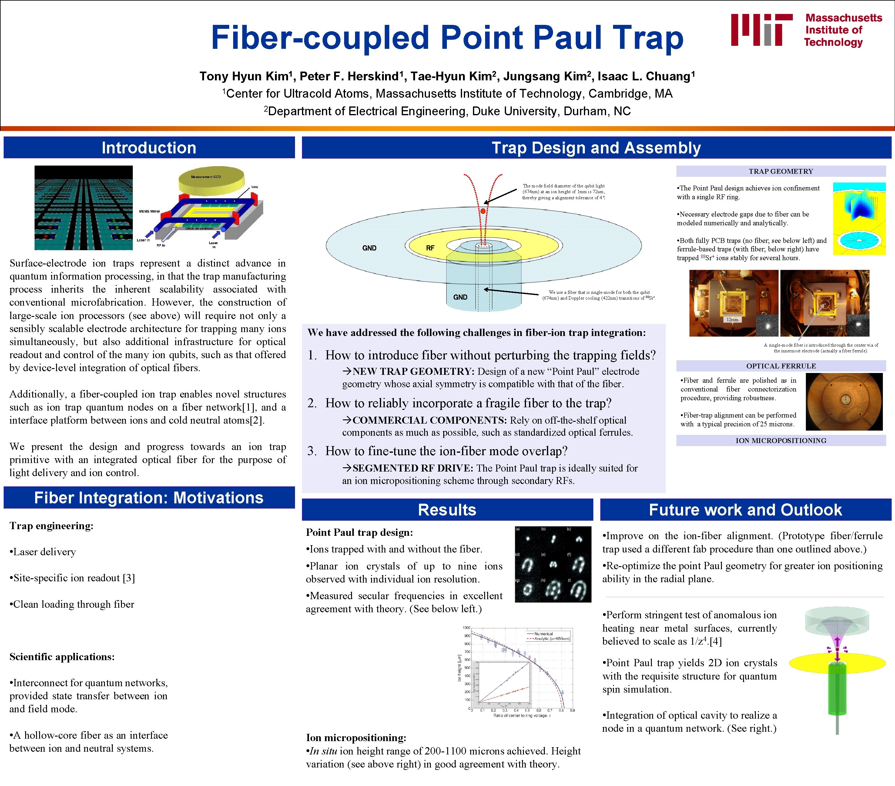 Fiber-coupled Point Paul Trap Tony Hyun Kim 1, Peter F. Herskind 1, Tae-Hyun Kim