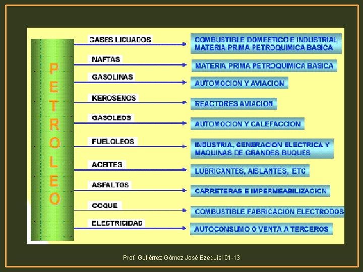 Prof. Gutiérrez Gómez José Ezequiel 01 -13 