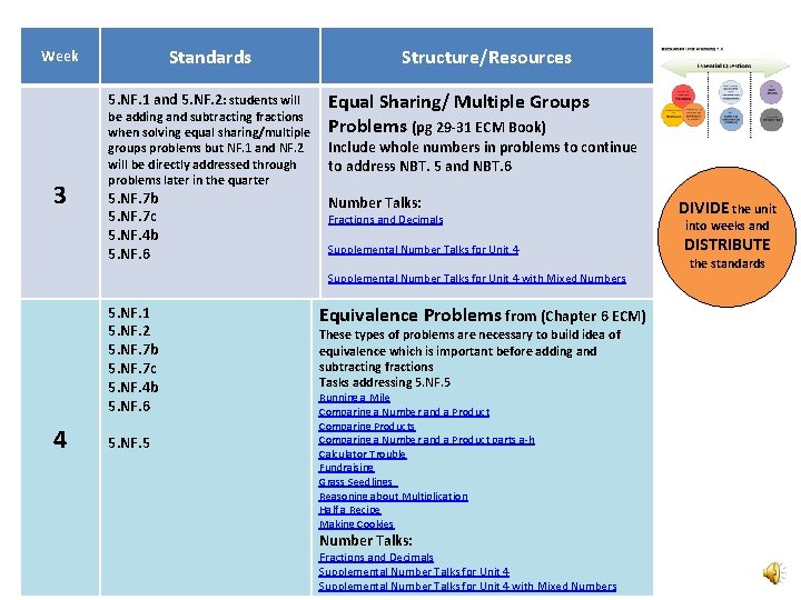 Standards Week 5. NF. 1 and 5. NF. 2: students will 3 be adding