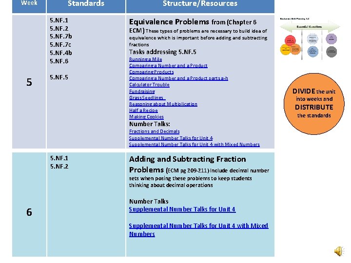 Week Standards 5. NF. 1 5. NF. 2 5. NF. 7 b 5. NF.