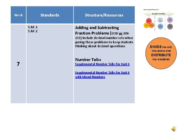 Standards Week 5. NF. 1 5. NF. 2 Structure/Resources Adding and Subtracting Fraction Problems