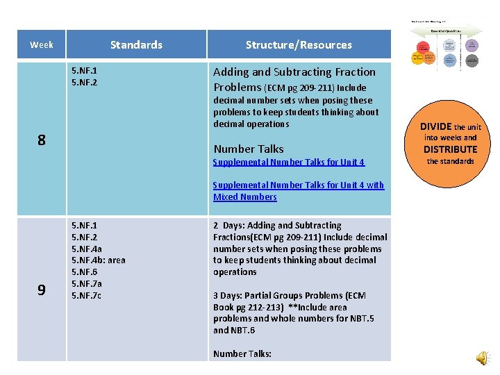 Standards Week 5. NF. 1 5. NF. 2 Structure/Resources Adding and Subtracting Fraction Problems