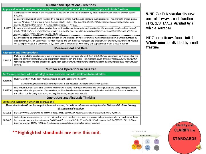 5. NF. 7 a: This standard is new and addresses a unit fraction (1/2,