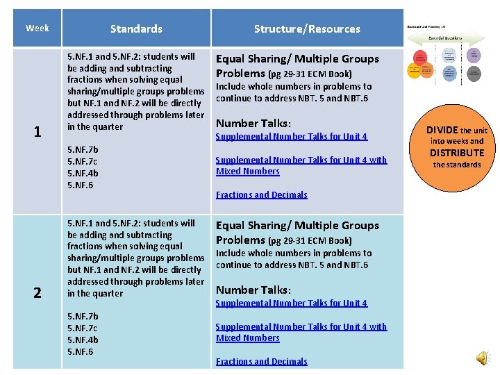 Standards Week 1 5. NF. 1 and 5. NF. 2: students will be adding