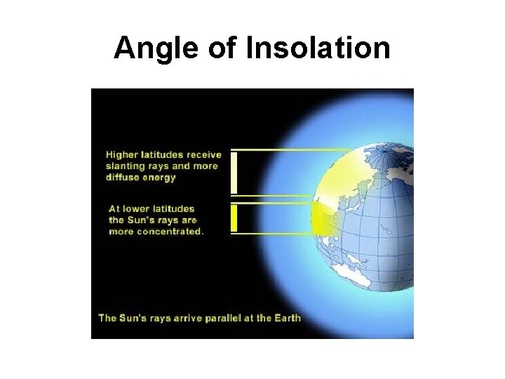 Angle of Insolation 