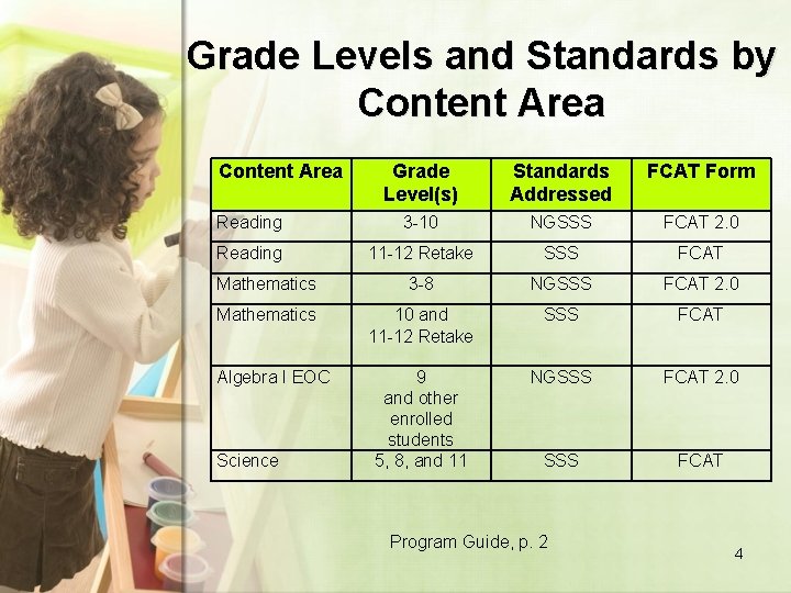 Grade Levels and Standards by Content Area Grade Level(s) Standards Addressed FCAT Form Reading
