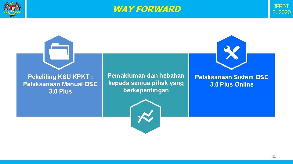 WAY FORWARD Pekeliling KSU KPKT : Pelaksanaan Manual OSC 3. 0 Plus Pemakluman dan