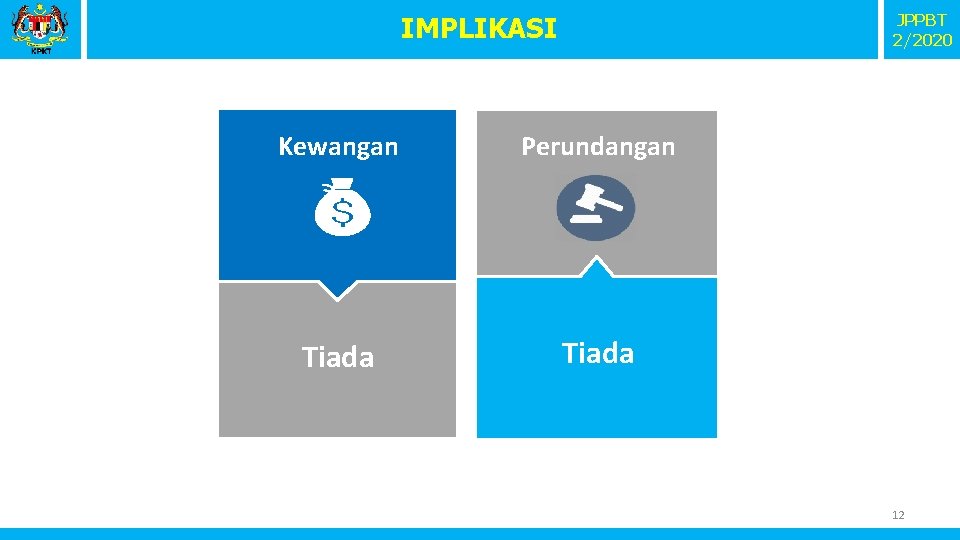 JPPBT 2/2020 IMPLIKASI Kewangan Perundangan Tiada 12 