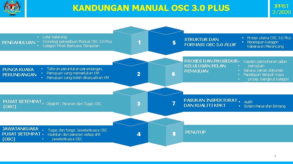 KANDUNGAN MANUAL OSC 3. 0 PLUS Latar belakang Kronologi penyediaan Manual OSC 3. 0