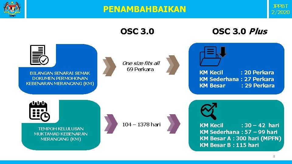 JPPBT 2/2020 PENAMBAHBAIKAN OSC 3. 0 Plus One size fits all BILANGAN SENARAI SEMAK