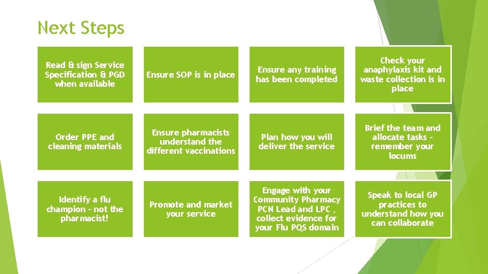 Next Steps Ensure any training has been completed Check your anaphylaxis kit and waste