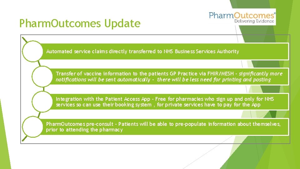 Pharm. Outcomes Update Automated service claims directly transferred to NHS Business Services Authority Transfer
