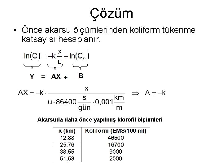 Çözüm • Önce akarsu ölçümlerinden koliform tükenme katsayısı hesaplanır. Akarsuda daha önce yapılmış klorofil