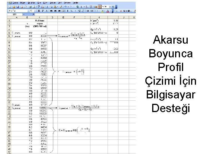Akarsu Boyunca Profil Çizimi İçin Bilgisayar Desteği 