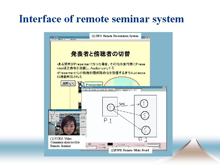 Interface of remote seminar system (2) RPS: Remote Presentation System (1) VCRS: Video Communication