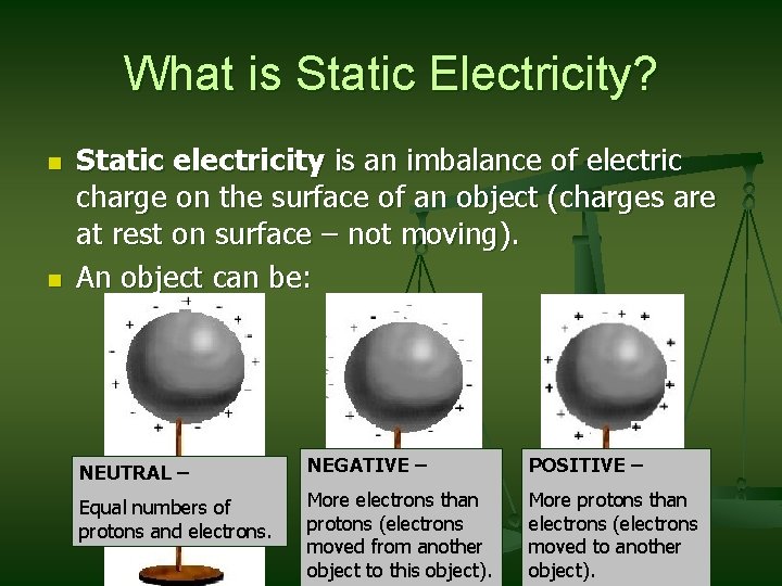 What is Static Electricity? n n Static electricity is an imbalance of electric charge