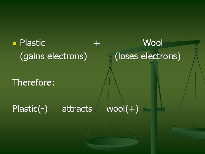 n Plastic + (gains electrons) Wool (loses electrons) Therefore: Plastic(-) attracts wool(+) 