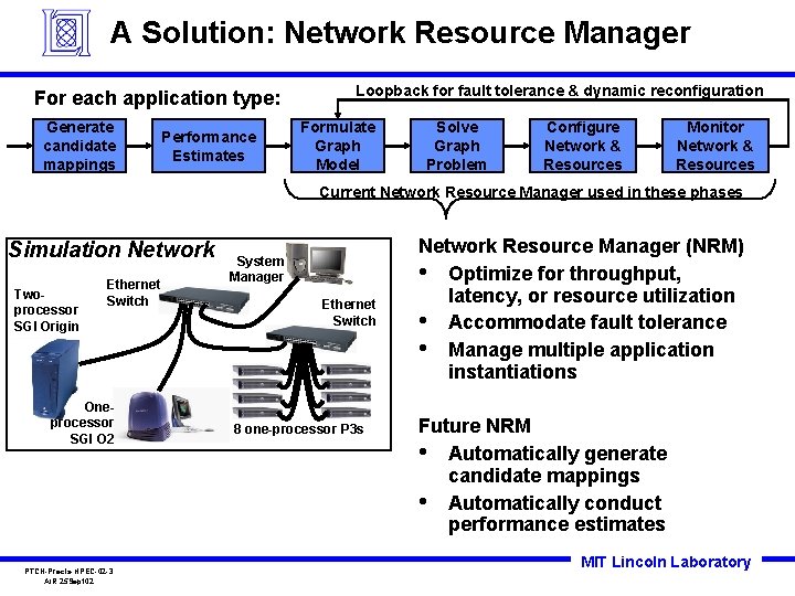 Resourcing Rdm Resource Management for Digital Signal Processing via Distributed