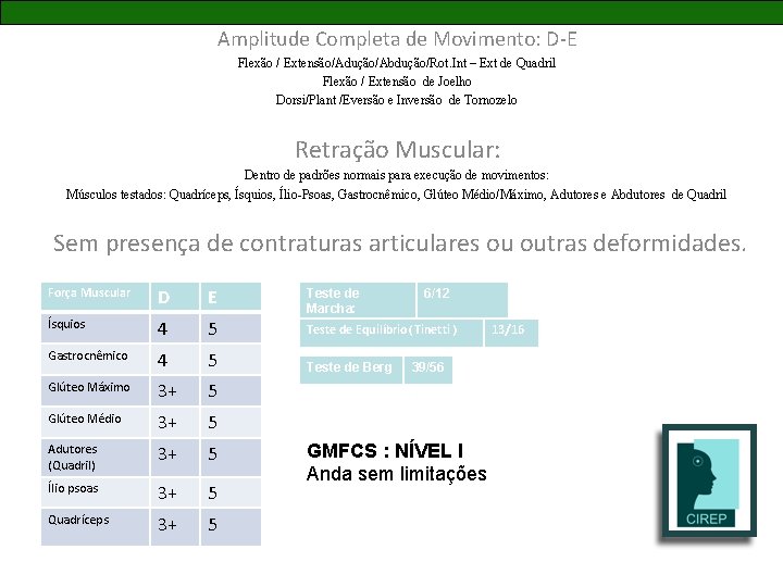 Amplitude Completa de Movimento: D-E Flexão / Extensão/Adução/Abdução/Rot. Int – Ext de Quadril Flexão