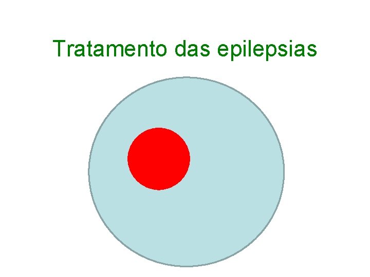 Tratamento das epilepsias 