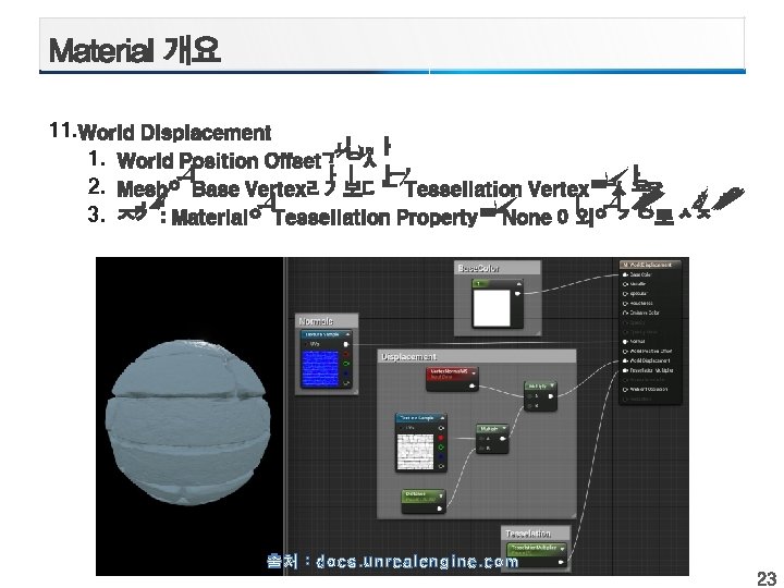 11. 1. 2. 3. 출처 : docs. unrealengine. com 