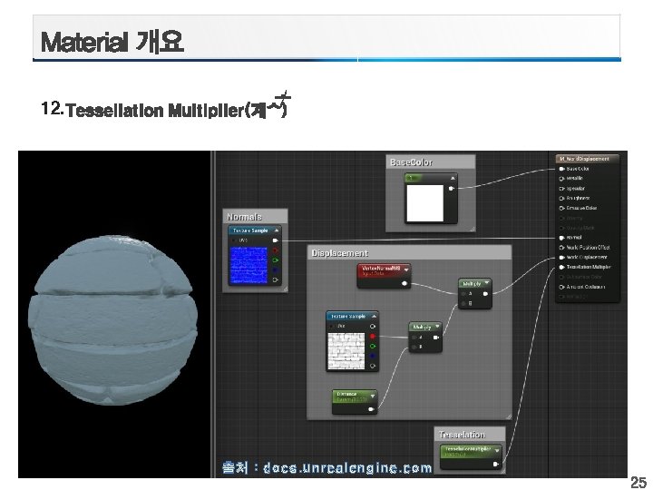 12. 출처 : docs. unrealengine. com 