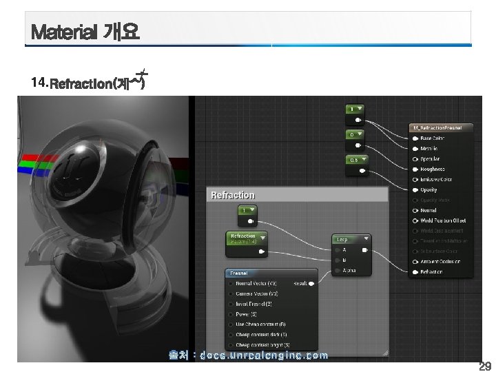 14. 출처 : docs. unrealengine. com 