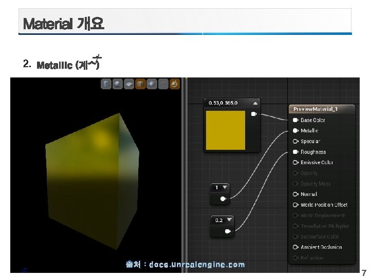 2. 출처 : docs. unrealengine. com 