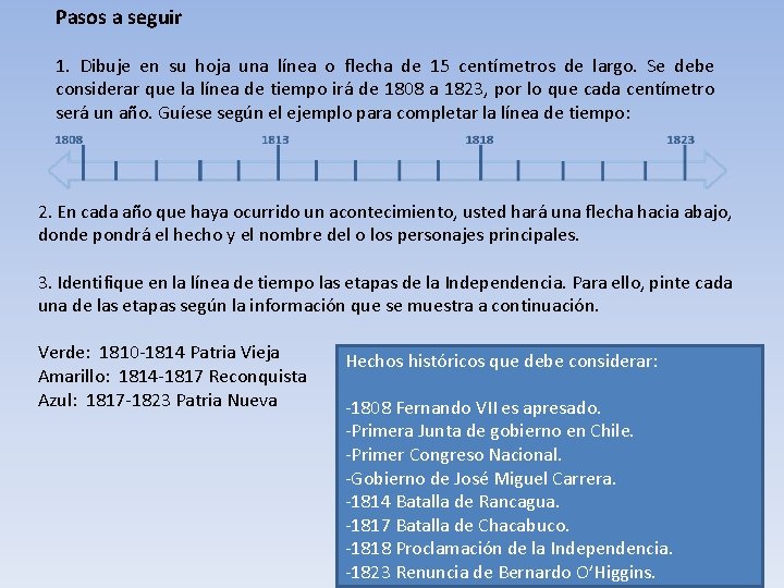 Pasos a seguir 1. Dibuje en su hoja una línea o flecha de 15
