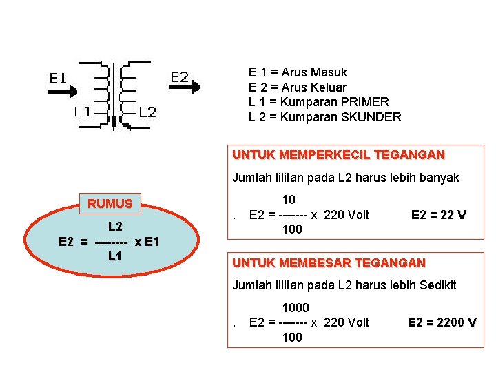 E 1 = Arus Masuk E 2 = Arus Keluar L 1 = Kumparan