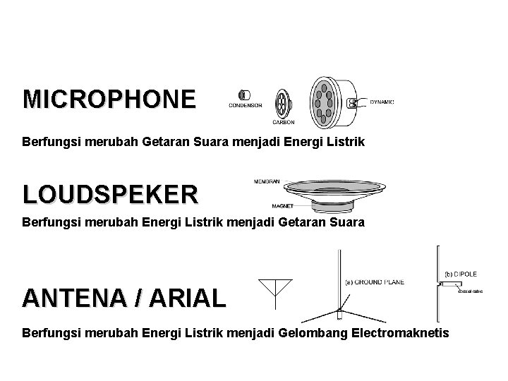 MICROPHONE Berfungsi merubah Getaran Suara menjadi Energi Listrik LOUDSPEKER Berfungsi merubah Energi Listrik menjadi