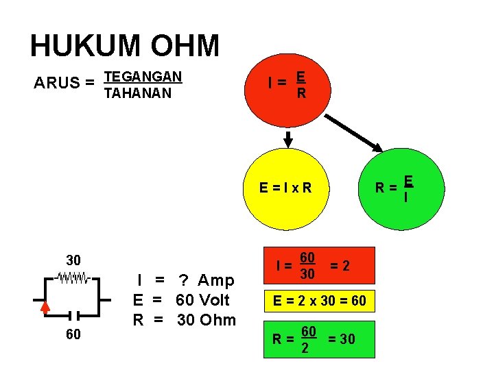 HUKUM OHM ARUS = TEGANGAN TAHANAN I= E R E=Ix. R 30 60 I
