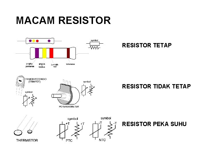 MACAM RESISTOR TETAP RESISTOR TIDAK TETAP RESISTOR PEKA SUHU 