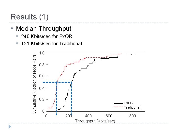 Results (1) Median Throughput 240 Kbits/sec for Ex. OR 121 Kbits/sec for Traditional Cumulative