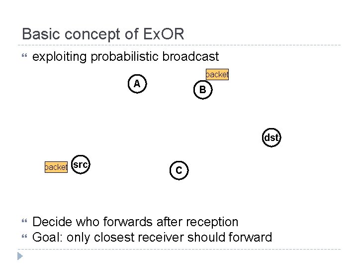 Basic concept of Ex. OR exploiting probabilistic broadcast packet A B dst packet src