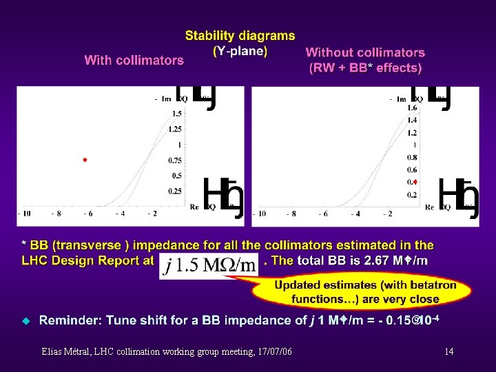 Elias Métral, LHC collimation working group meeting, 17/07/06 14 