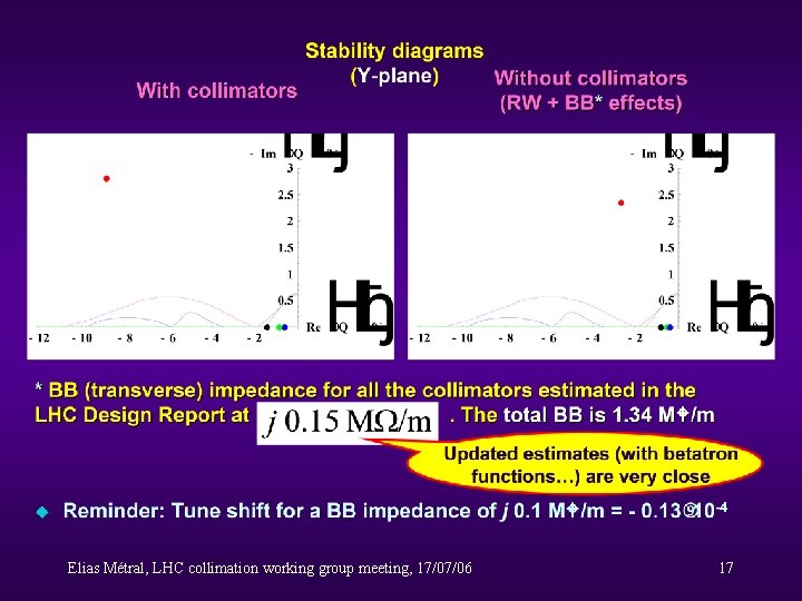 Elias Métral, LHC collimation working group meeting, 17/07/06 17 