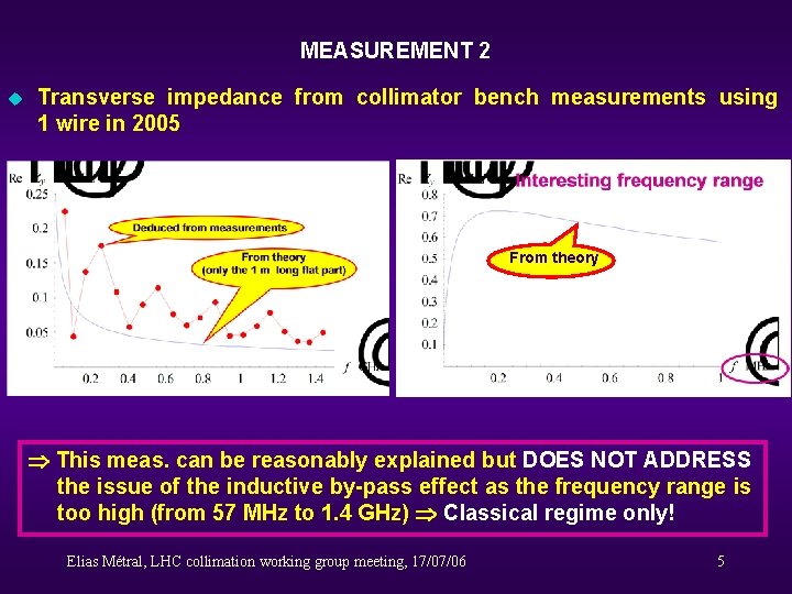 MEASUREMENT 2 u Transverse impedance from collimator bench measurements using 1 wire in 2005