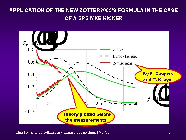 APPLICATION OF THE NEW ZOTTER 2005’S FORMULA IN THE CASE OF A SPS MKE