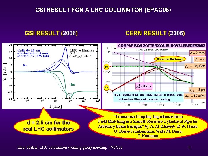 GSI RESULT FOR A LHC COLLIMATOR (EPAC 06) “Transverse Coupling Impedances from Field Matching